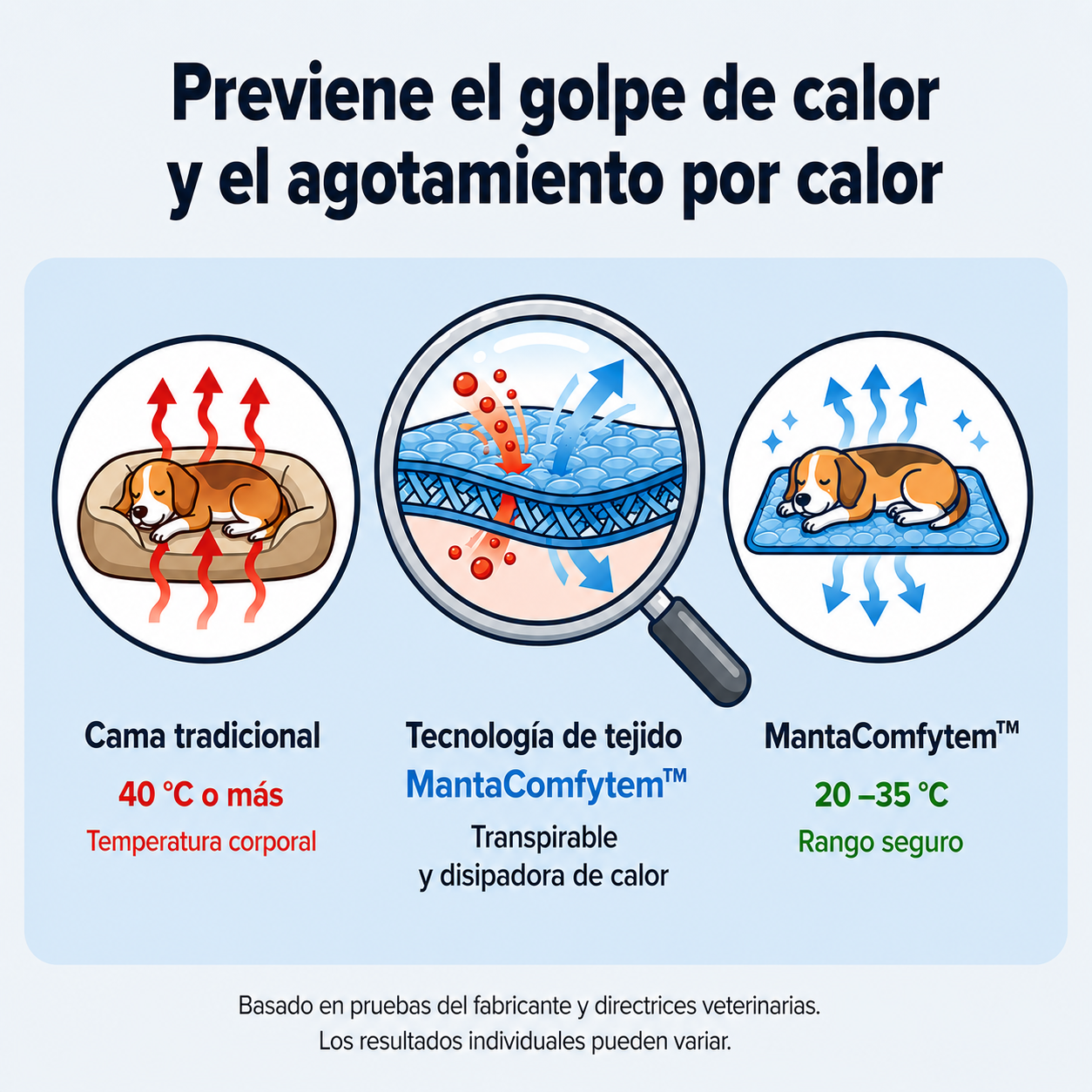 Manta Comfytem™ Di Adiós al Calor